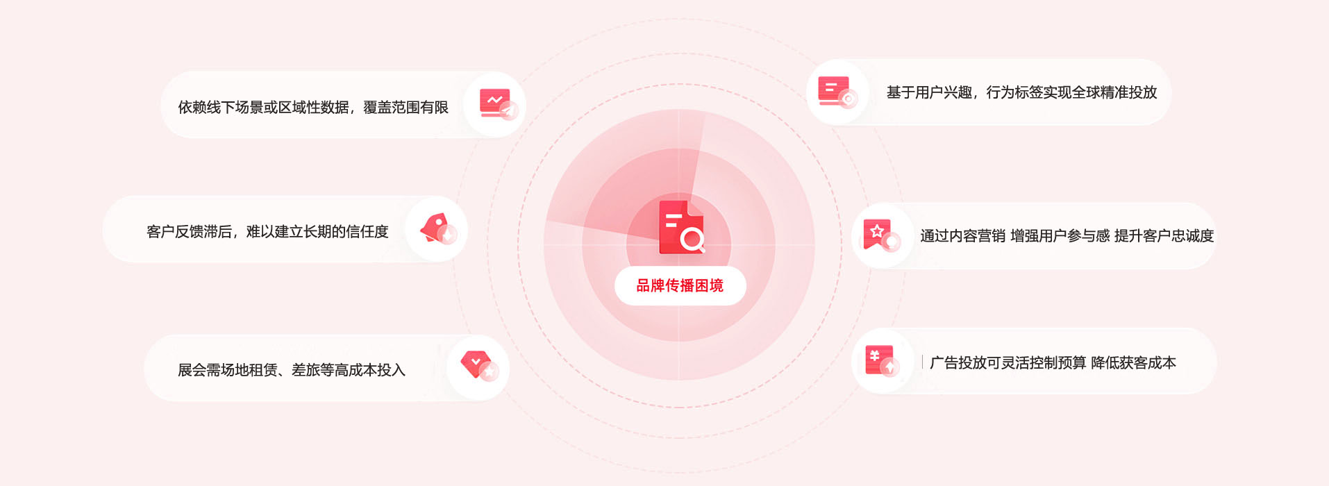 外贸网站建设问题